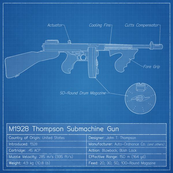 Thompson submachine gun weight with drum magazine covers